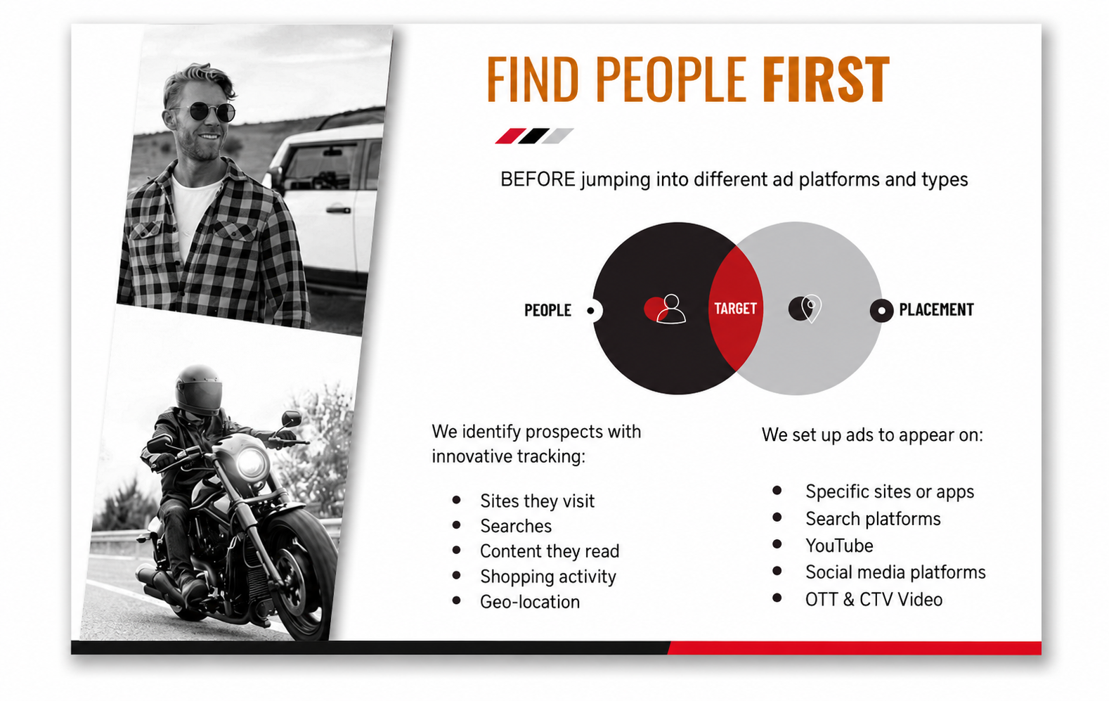 Find people first — identifying prospects by what they search, read, and shop for, then placing ads where they already are.